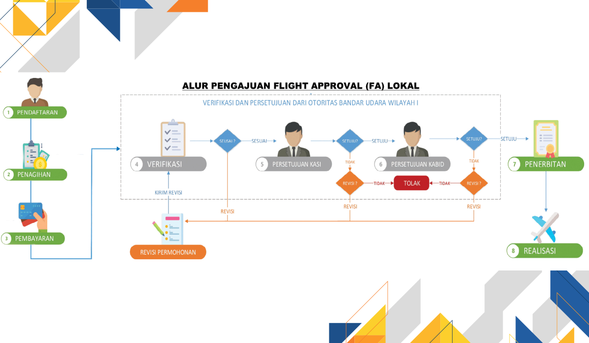 Flight Approval