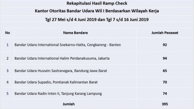 Rampcheck Angkutan Lebaran