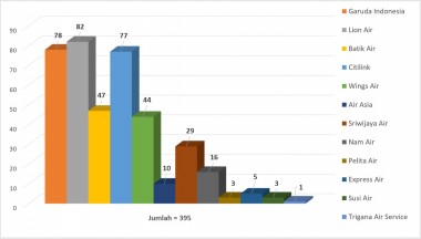 Rekapitulasi Hasil Ramp Chek Angkutan Lebaran